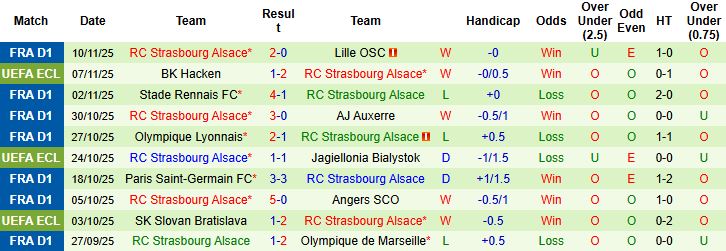 Nhận định, Soi kèo Lens vs Strasbourg 23h00 ngày 22/11: Thuần phục đội khách - Ảnh 2