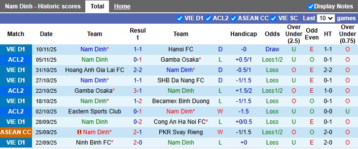 Nhận định, Soi kèo Nam Định vs Long An 18h00 ngày 23/11: Xuân Son trở lại - Ảnh 2
