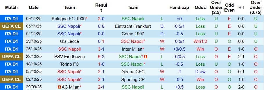 Nhận định, Soi kèo Napoli vs Atalanta 2h45 ngày 23/11: Bất phân thắng bại - Ảnh 1