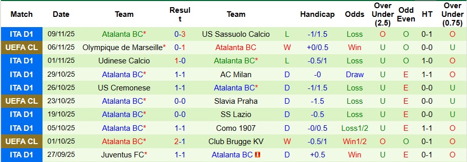 Nhận định, Soi kèo Napoli vs Atalanta 2h45 ngày 23/11: Bất phân thắng bại - Ảnh 2