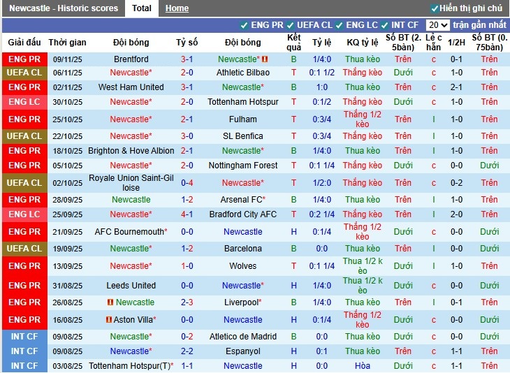 Nhận định, Soi kèo Newcastle vs Man City, 0h30 ngày 23/11: Vùi dập chủ nhà - Ảnh 2