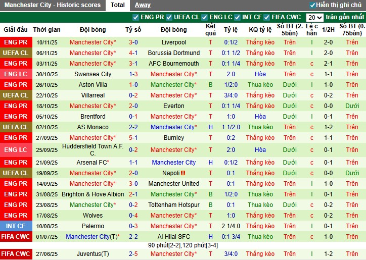 Nhận định, Soi kèo Newcastle vs Man City, 0h30 ngày 23/11: Vùi dập chủ nhà - Ảnh 3