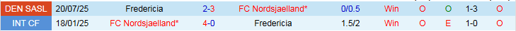 Nhận định, Soi kèo Nordsjaelland vs Fredericia 22h00 ngày 23/11: Trắng tay ra về - Ảnh 4
