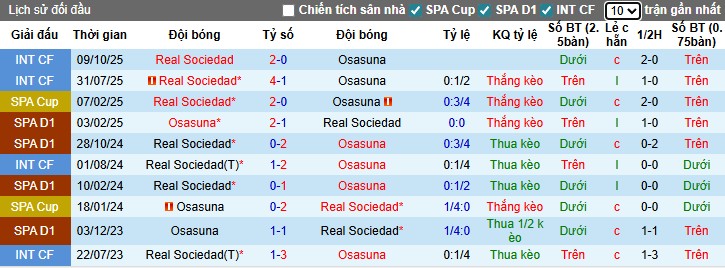 Nhận định, Soi kèo Osasuna vs Real Sociedad, 0h30 ngày 23/11: Chủ nhà gặp khó - Ảnh 1