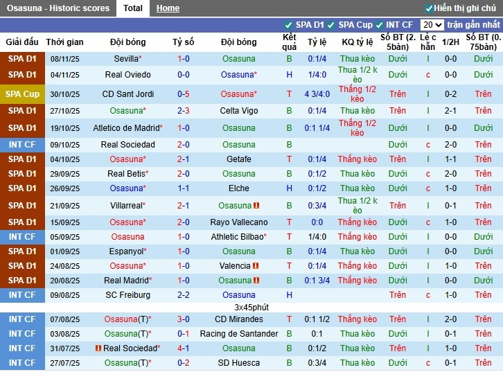 Nhận định, Soi kèo Osasuna vs Real Sociedad, 0h30 ngày 23/11: Chủ nhà gặp khó - Ảnh 2