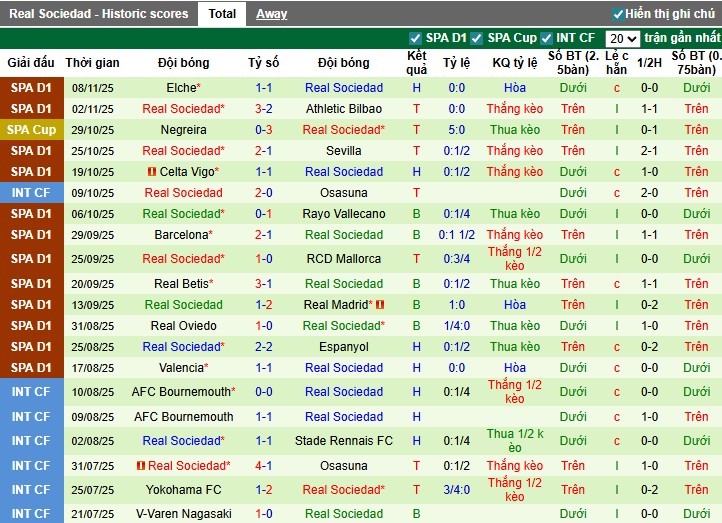 Nhận định, Soi kèo Osasuna vs Real Sociedad, 0h30 ngày 23/11: Chủ nhà gặp khó - Ảnh 3