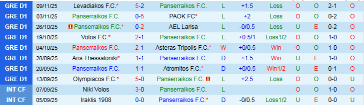 Nhận định, Soi kèo Panserraikos vs Panathinaikos 22h00 ngày 23/11: Phong độ trái ngược - Ảnh 2
