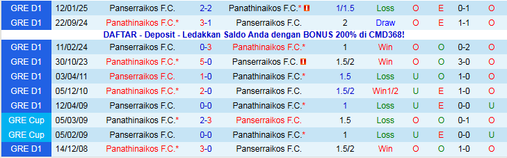 Nhận định, Soi kèo Panserraikos vs Panathinaikos 22h00 ngày 23/11: Phong độ trái ngược - Ảnh 4