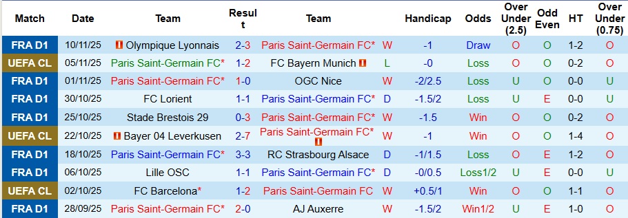 Nhận định, Soi kèo PSG vs Le Havre 3h05 ngày 23/11: 3 điểm nhọc nhằn  - Ảnh 1