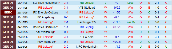 Nhận định, Soi kèo RB Leipzig vs Werder Bremen 21h30 ngày 23/11: Tìm lại niềm vui - Ảnh 2