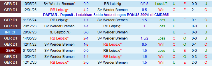 Nhận định, Soi kèo RB Leipzig vs Werder Bremen 21h30 ngày 23/11: Tìm lại niềm vui - Ảnh 4