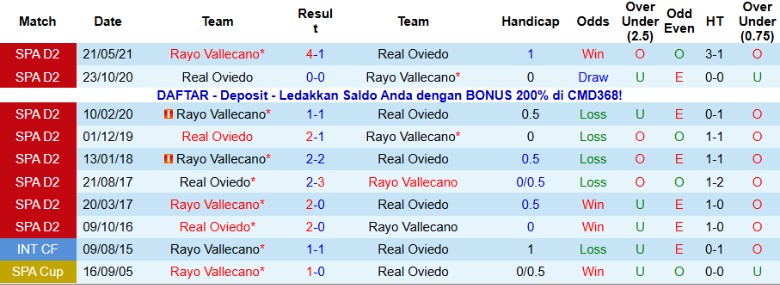 Nhận định, Soi kèo Real Oviedo vs Rayo Vallecano, 20h00 ngày 23/11: Dìm đối thủ xuống đáy - Ảnh 2