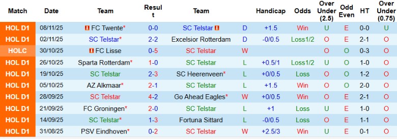 Nhận định, Soi kèo SC Telstar vs Utrecht, 20h30 ngày 23/11: Thất bại bẽ bàng - Ảnh 3