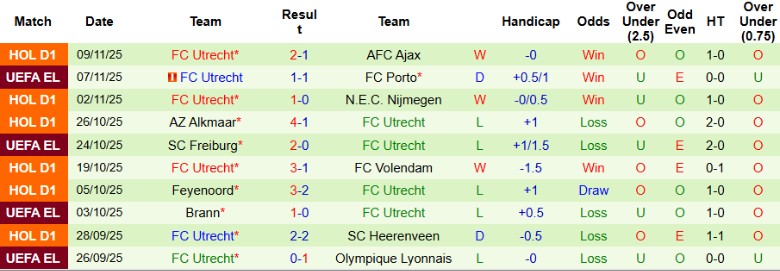 Nhận định, Soi kèo SC Telstar vs Utrecht, 20h30 ngày 23/11: Thất bại bẽ bàng - Ảnh 4