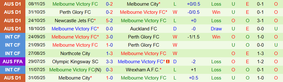 Nhận định, Soi kèo Sydney vs Melbourne Victory, 15h35 ngày 22/11: Ngăn đà vươn lên - Ảnh 1