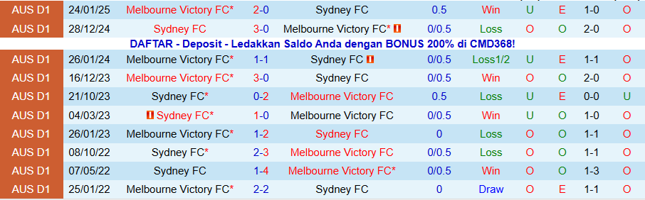 Nhận định, Soi kèo Sydney vs Melbourne Victory, 15h35 ngày 22/11: Ngăn đà vươn lên - Ảnh 3