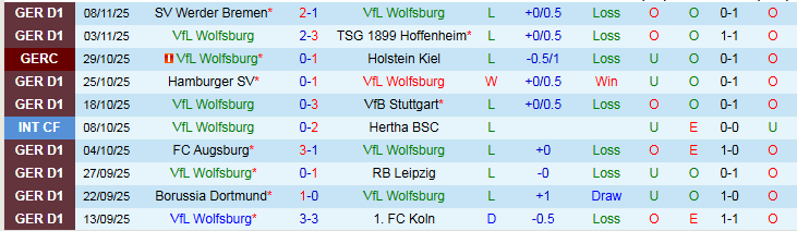 Nhận định, Soi kèo Wolfsburg vs Leverkusen 21h30 ngày 22/11: Khách hưởng niềm vui - Ảnh 3