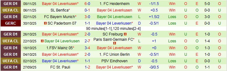 Nhận định, Soi kèo Wolfsburg vs Leverkusen 21h30 ngày 22/11: Khách hưởng niềm vui - Ảnh 4