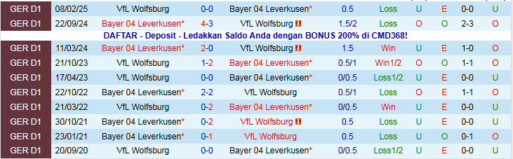 Nhận định, Soi kèo Wolfsburg vs Leverkusen 21h30 ngày 22/11: Khách hưởng niềm vui - Ảnh 5