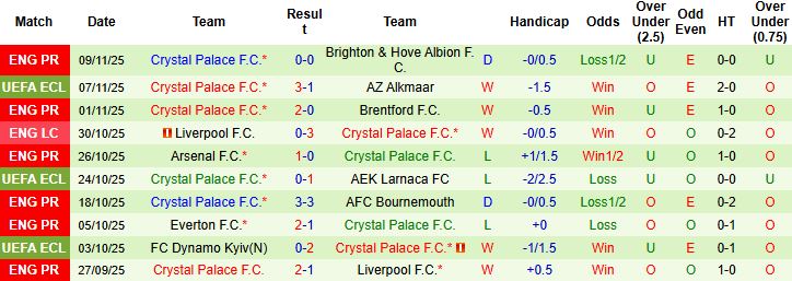 Nhận định, Soi kèo Wolves vs Crystal Palace 22h00 ngày 22/11: Nhấn chìm chủ nhà - Ảnh 2