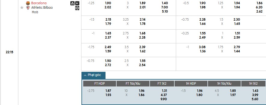 Soi kèo phạt góc Barcelona vs Athletic Bilbao, 22h15 ngày 22/11 - Ảnh 1