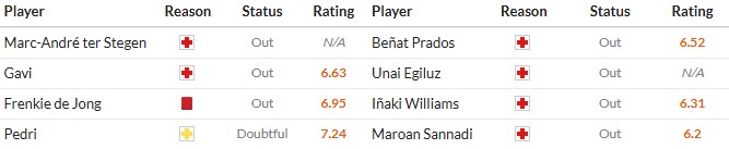 Soi kèo phạt góc Barcelona vs Athletic Bilbao, 22h15 ngày 22/11 - Ảnh 2