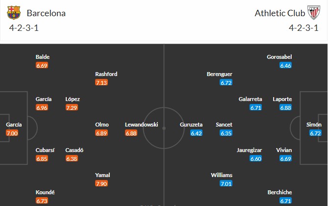 Soi kèo phạt góc Barcelona vs Athletic Bilbao, 22h15 ngày 22/11 - Ảnh 3