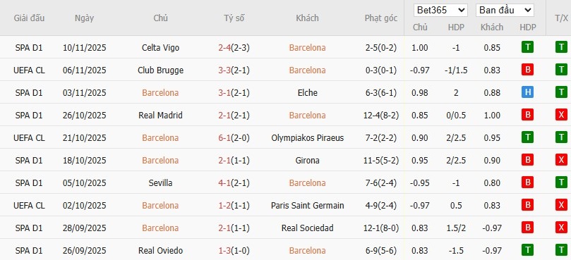 Soi kèo phạt góc Barcelona vs Athletic Bilbao, 22h15 ngày 22/11 - Ảnh 4