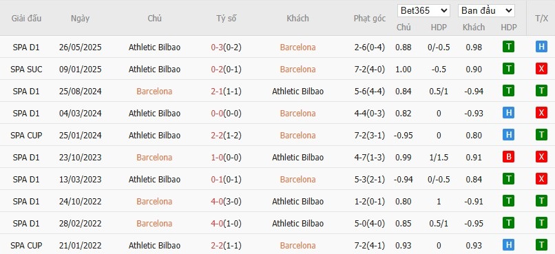 Soi kèo phạt góc Barcelona vs Athletic Bilbao, 22h15 ngày 22/11 - Ảnh 6