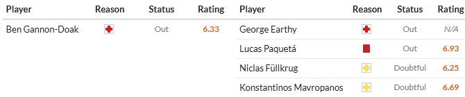 Soi kèo phạt góc Bournemouth vs West Ham, 22h ngày 22/11 - Ảnh 2