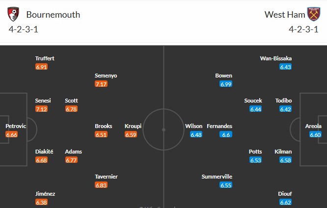 Soi kèo phạt góc Bournemouth vs West Ham, 22h ngày 22/11 - Ảnh 3
