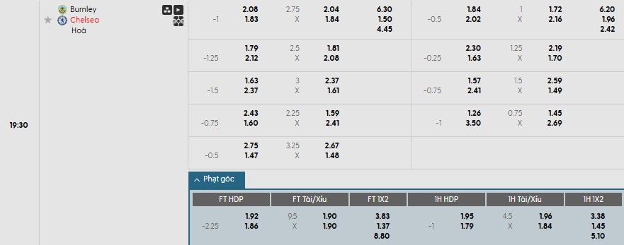 Soi kèo phạt góc Burnley vs Chelsea, 19h30 ngày 22/11 - Ảnh 1