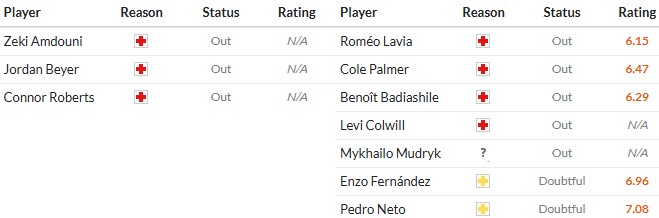 Soi kèo phạt góc Burnley vs Chelsea, 19h30 ngày 22/11 - Ảnh 2