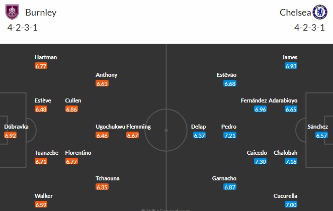 Soi kèo phạt góc Burnley vs Chelsea, 19h30 ngày 22/11 - Ảnh 3