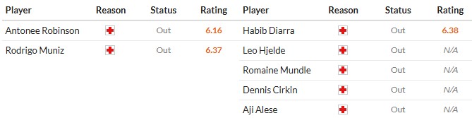 Soi kèo phạt góc Fulham vs Sunderland, 22h ngày 22/11 - Ảnh 2