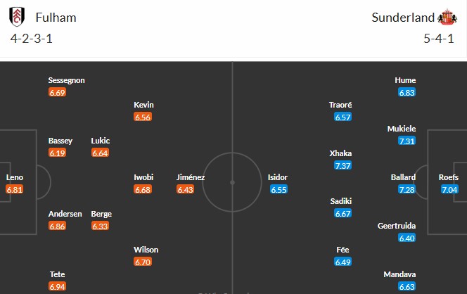 Soi kèo phạt góc Fulham vs Sunderland, 22h ngày 22/11 - Ảnh 3