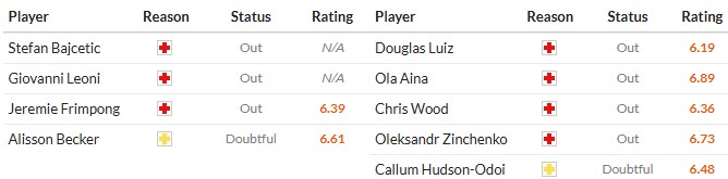 Soi kèo phạt góc Liverpool vs Nottingham, 22h ngày 22/11 - Ảnh 2