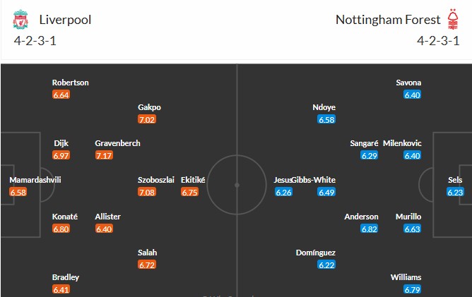 Soi kèo phạt góc Liverpool vs Nottingham, 22h ngày 22/11 - Ảnh 3