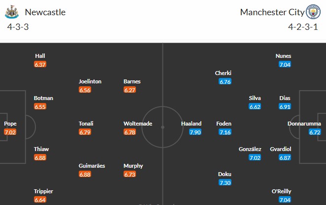 Soi kèo phạt góc Newcastle vs Man City, 0h30 ngày 22/11 - Ảnh 3