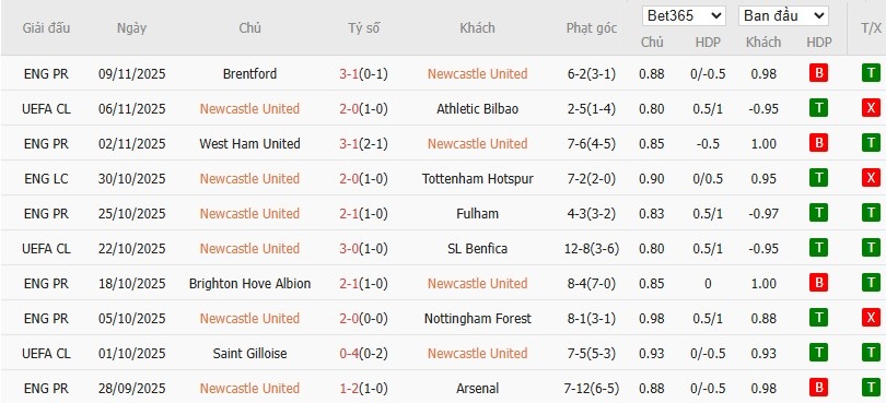 Soi kèo phạt góc Newcastle vs Man City, 0h30 ngày 22/11 - Ảnh 4