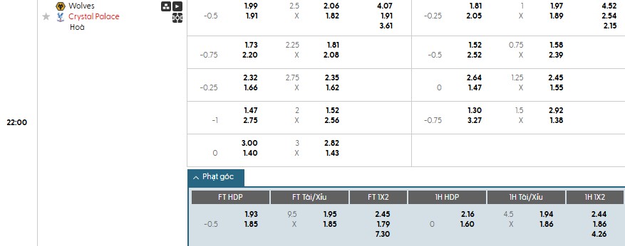Soi kèo phạt góc Wolves vs Crystal Palace, 22h ngày 22/11 - Ảnh 1