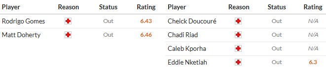 Soi kèo phạt góc Wolves vs Crystal Palace, 22h ngày 22/11 - Ảnh 2