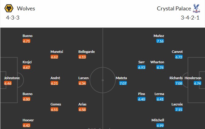 Soi kèo phạt góc Wolves vs Crystal Palace, 22h ngày 22/11 - Ảnh 3