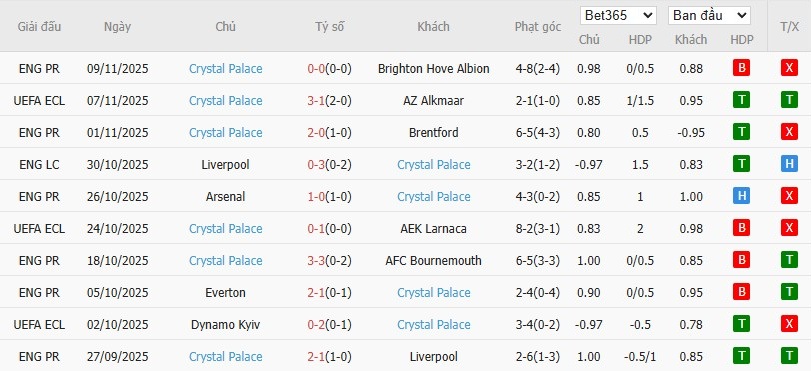 Soi kèo phạt góc Wolves vs Crystal Palace, 22h ngày 22/11 - Ảnh 5