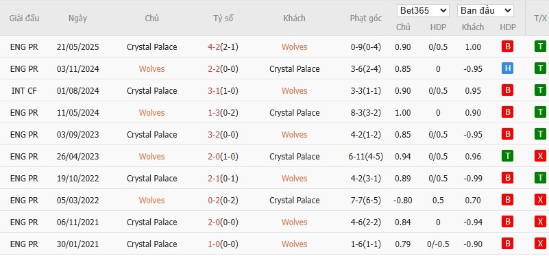 Soi kèo phạt góc Wolves vs Crystal Palace, 22h ngày 22/11 - Ảnh 6