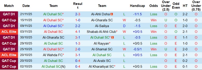 Nhận định, Soi kèo Al Duhail vs Al Ittihad, 23h00 ngày 24/11: Rượt đuổi kịch tính - Ảnh 3