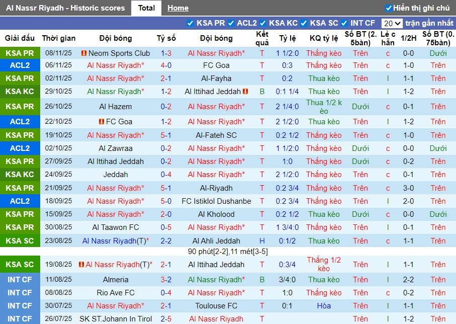 Nhận định, Soi kèo Al Nassr vs Al-Khaleej, 0h30 ngày 24/11: Giữ lại 3 điểm - Ảnh 2