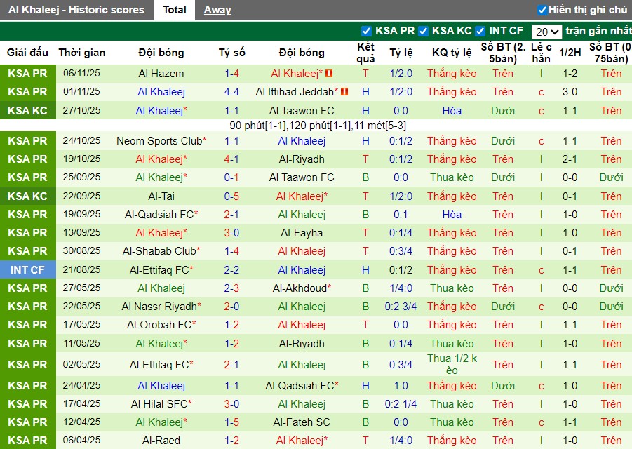 Nhận định, Soi kèo Al Nassr vs Al-Khaleej, 0h30 ngày 24/11: Giữ lại 3 điểm - Ảnh 3