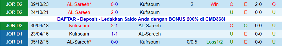 Nhận định, Soi kèo AL-Sareeh vs Kufrsoum, 19h30 ngày 24/11: Tìm lại niềm vui - Ảnh 3