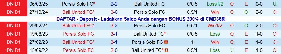 Nhận định, Soi kèo Bali United vs Persis Solo, 19h00 ngày 23/11: Dìm kẻ yếu, tìm sức bật - Ảnh 3